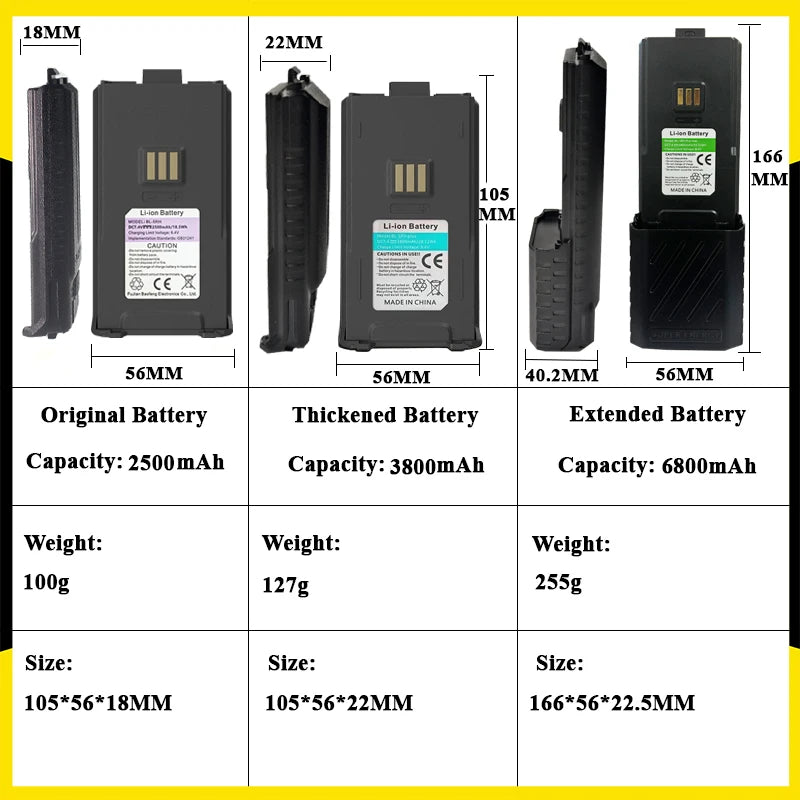 Baofeng UV-5RH Walklie Talkie batería 2500/3800/6800mah tipo C cargador USB UV-5G Plus UV-5RM GM-5RH AR-5RM baterías recargables